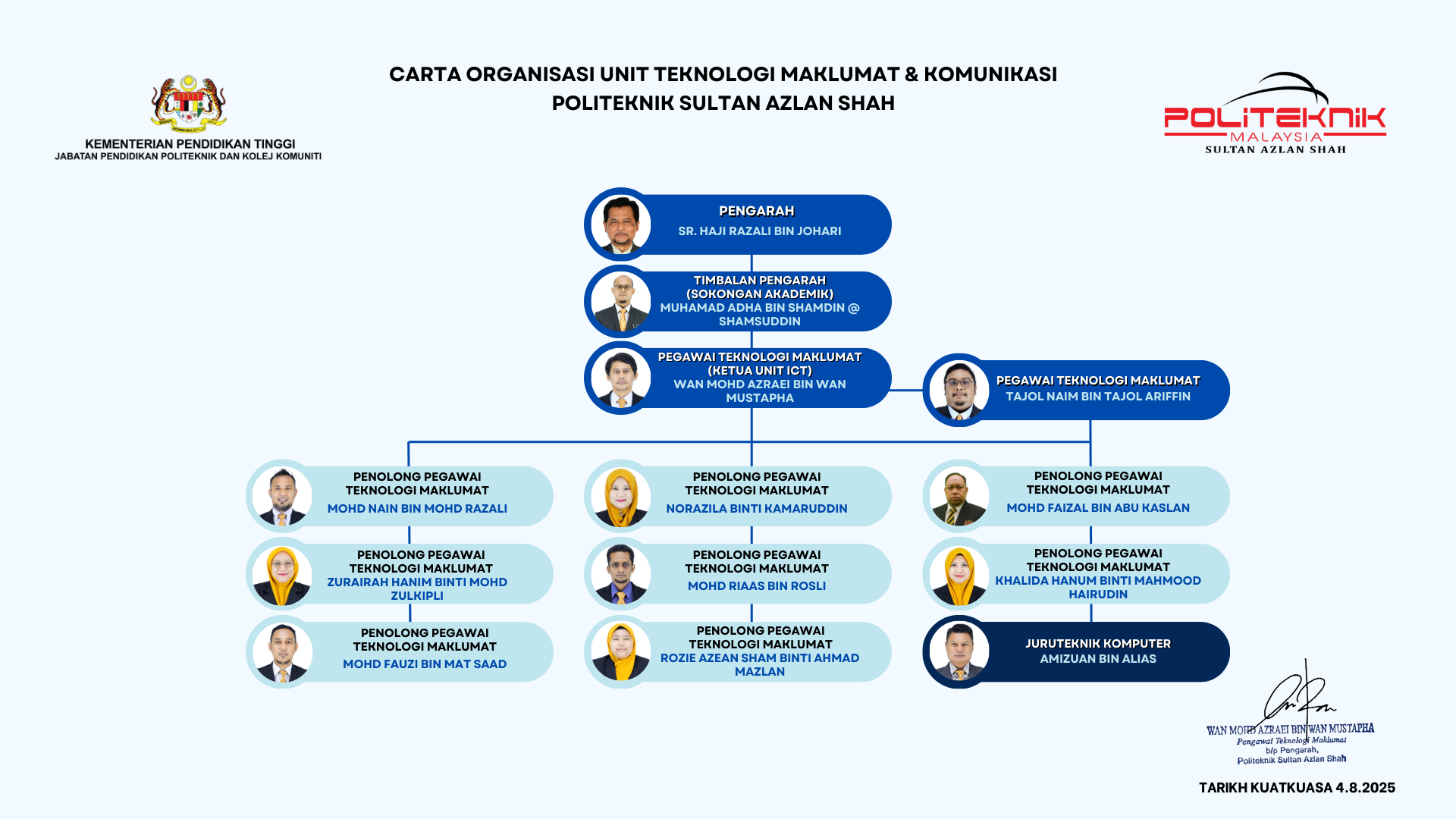 Carta Organisasi uict 2025