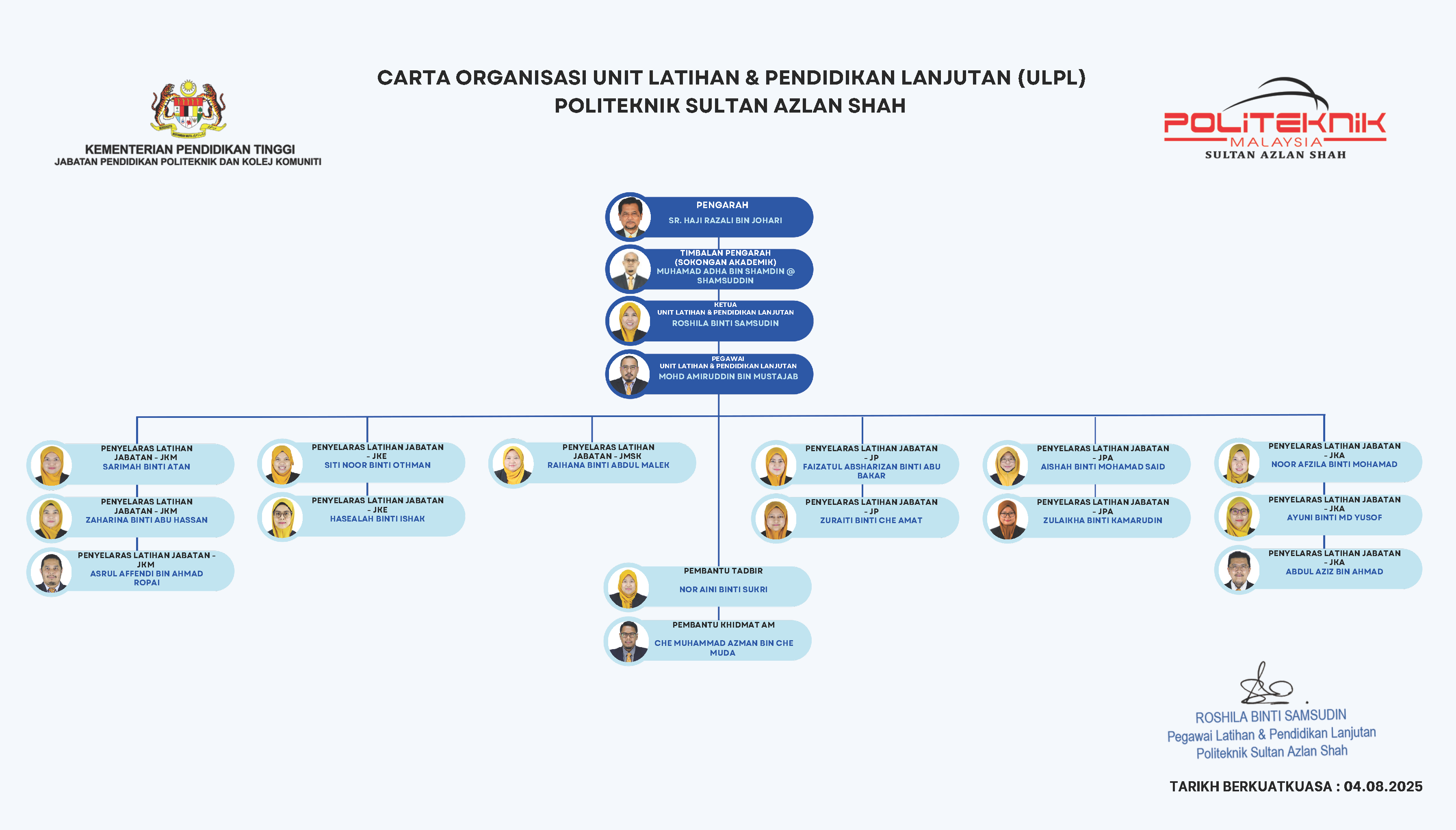 CARTA ORGANISASI ULPL 2025 KUATKUASA 04 08 2025 pdf 1720 x 980 px