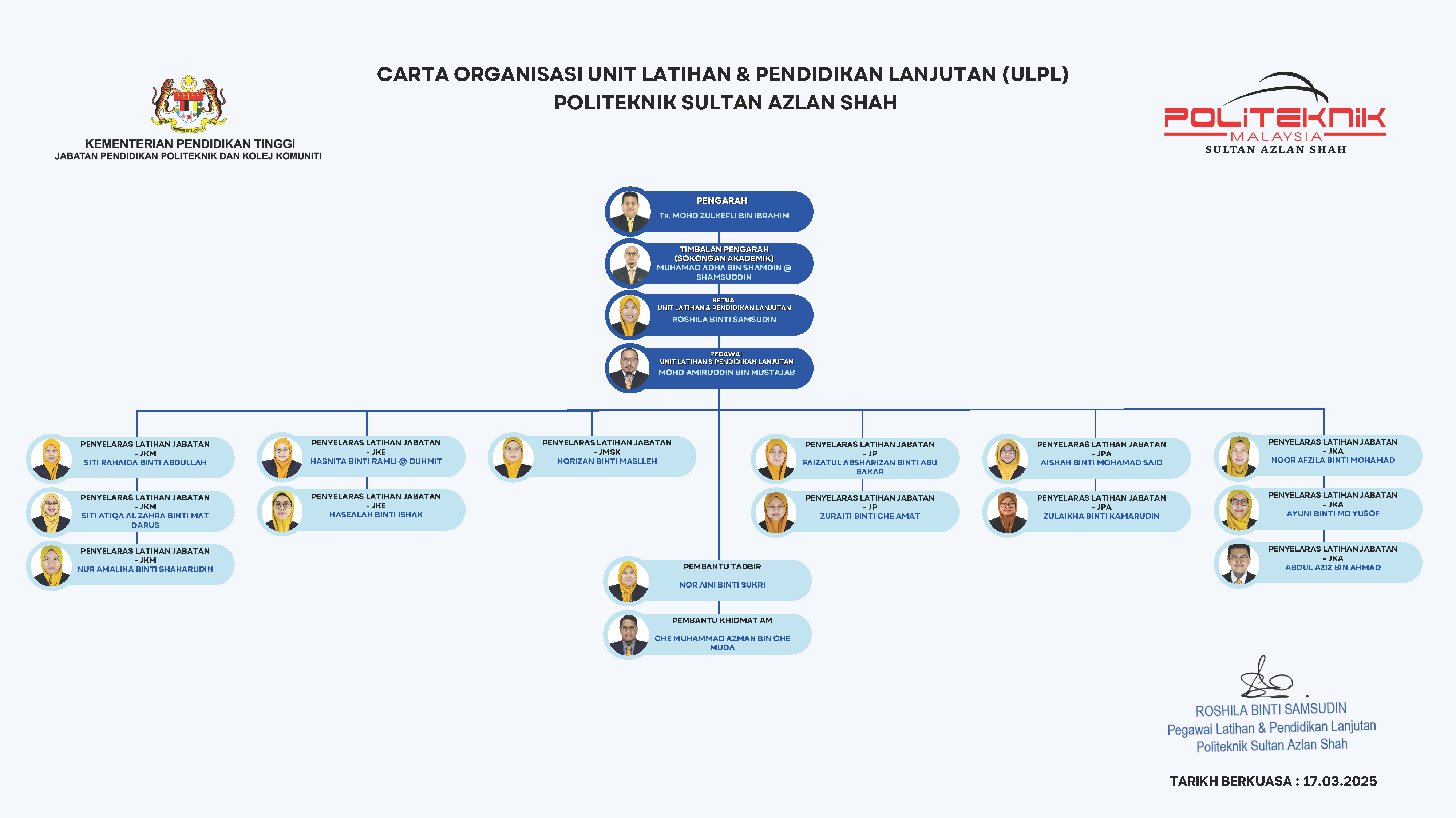 CARTA ORGANISASI ULPL jun2025