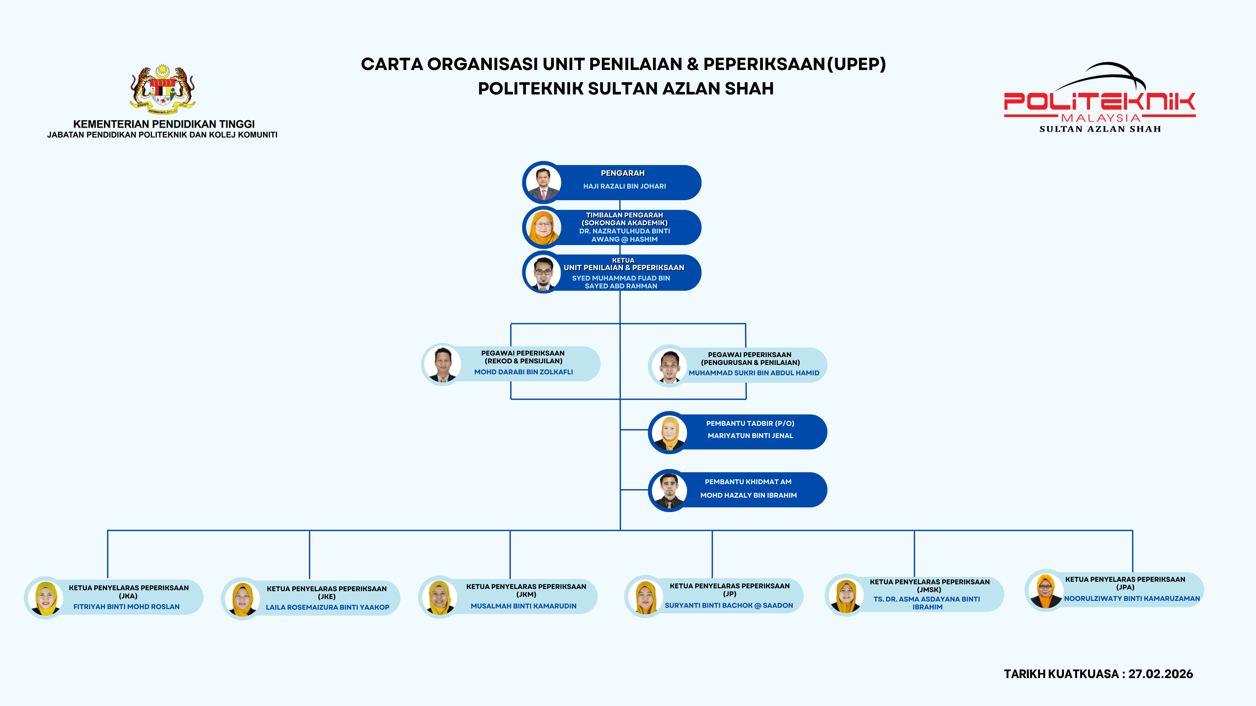 Carta Organisasi UPEP Portal MARIYATUN BINTI JENAL PSAS 1 1