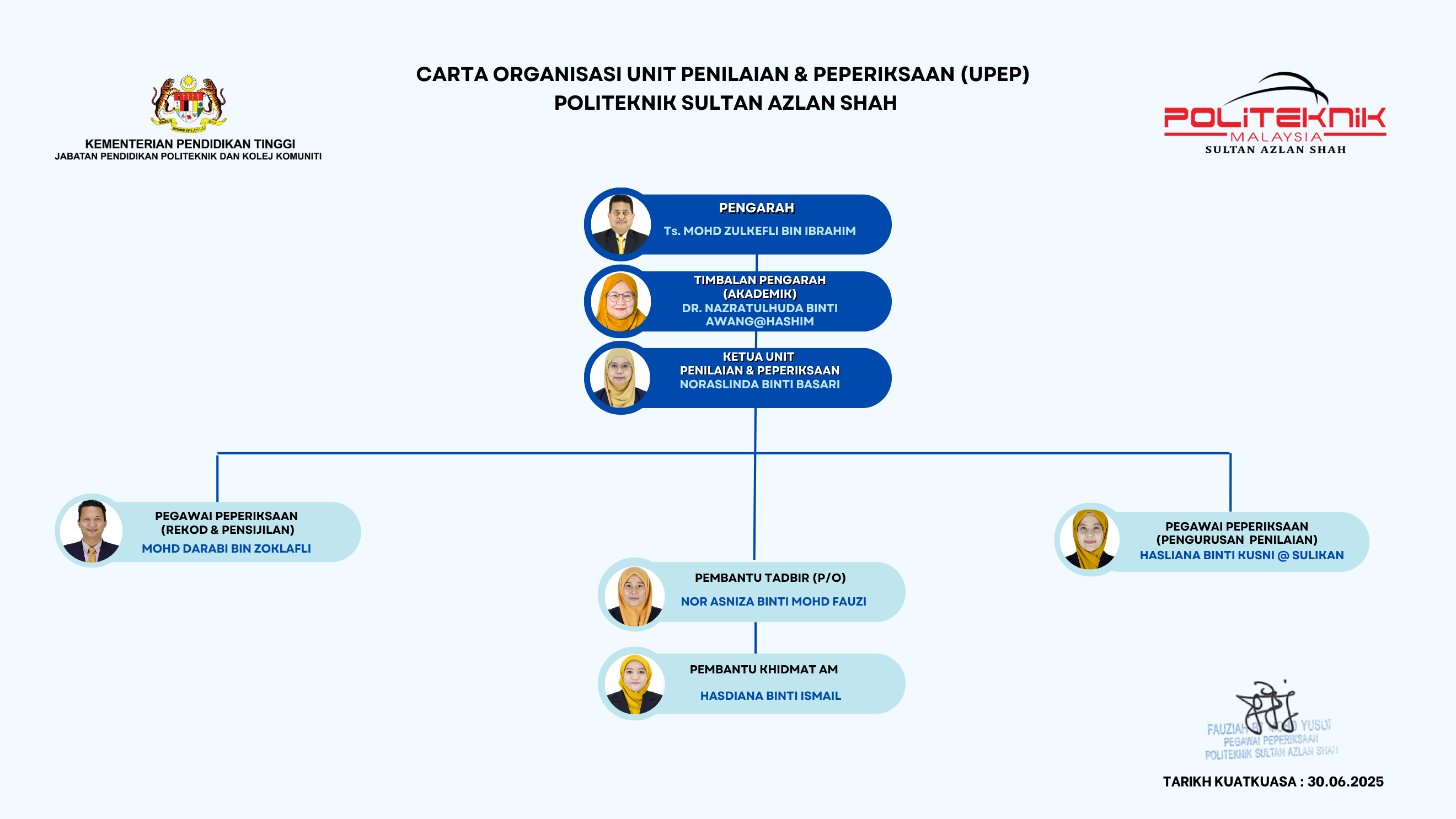 Carta UNIT PENILAIAN PEPERIKSAAN 240725