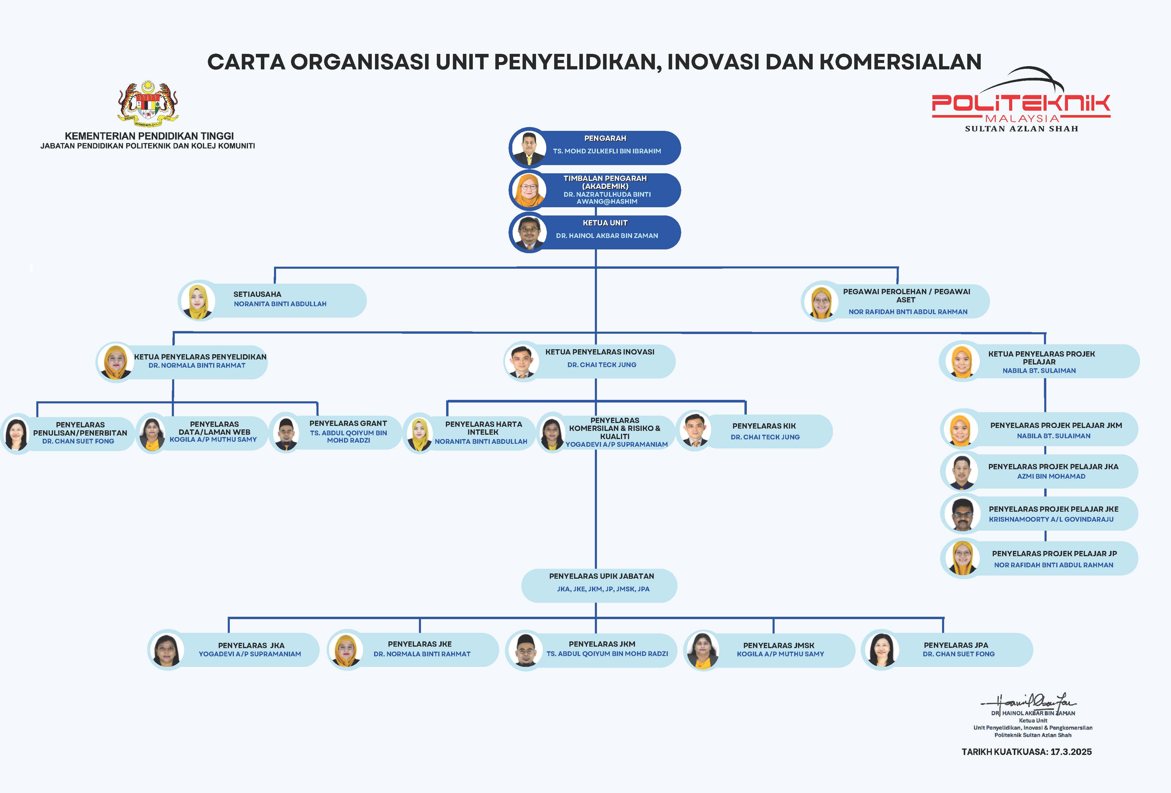 Carta Organisasi UPIK PSAS 09072025