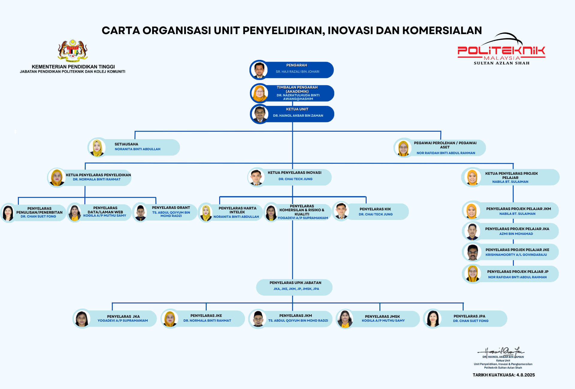 Carta Organisasi UPIK PSAS 2025