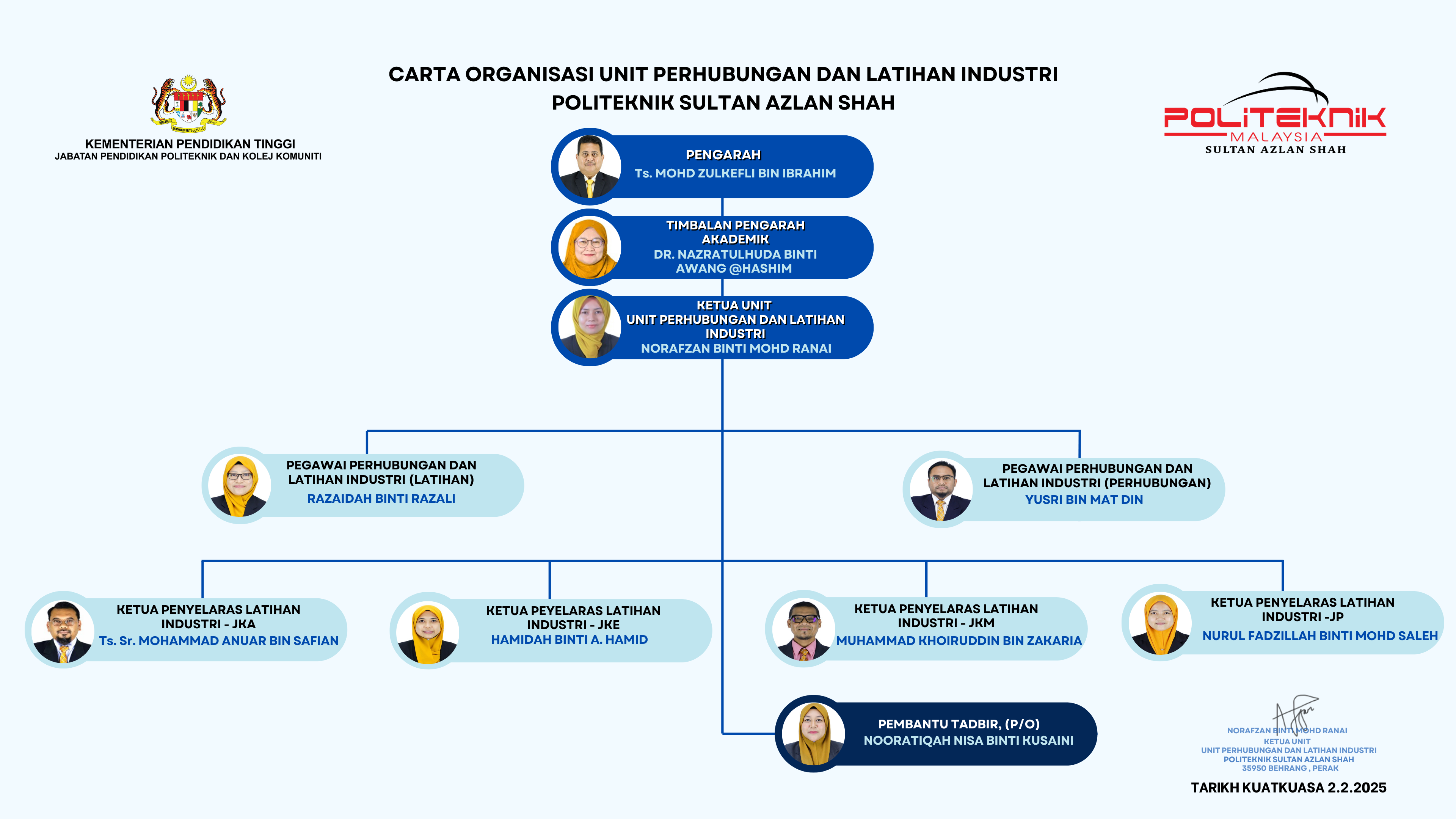 Carta Organisasi UPLI 050625