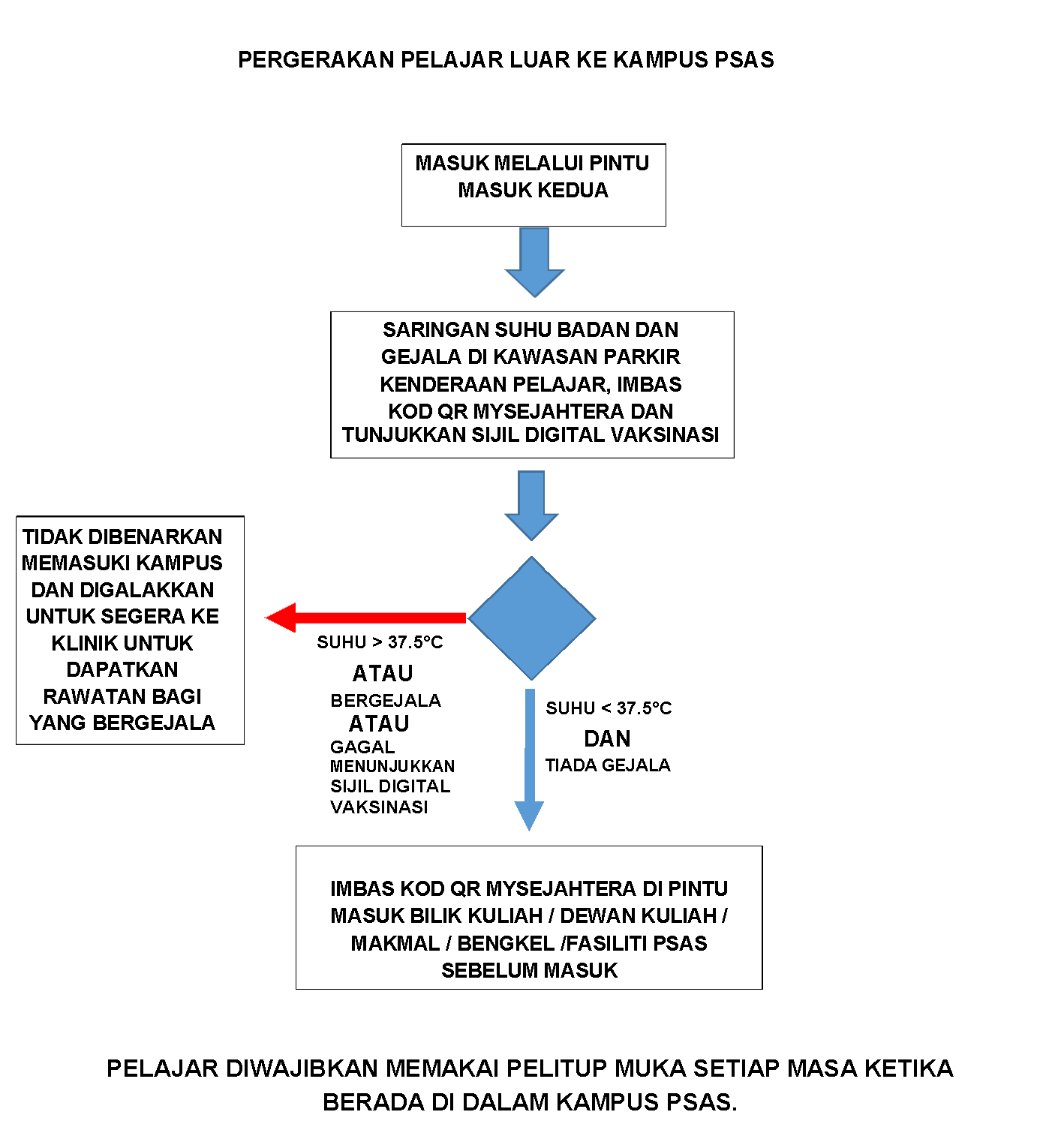 CARTA ALIR PERGERAKAN PELAJAR KE KAMPUS PSAS BM Page 2