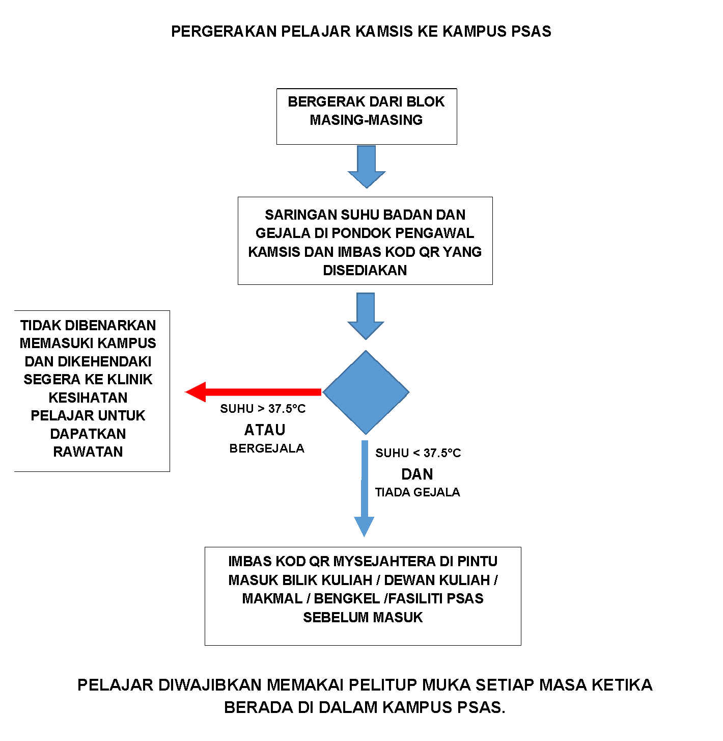 CARTA ALIR PERGERAKAN PELAJAR KE KAMPUS PSAS BM Page 3