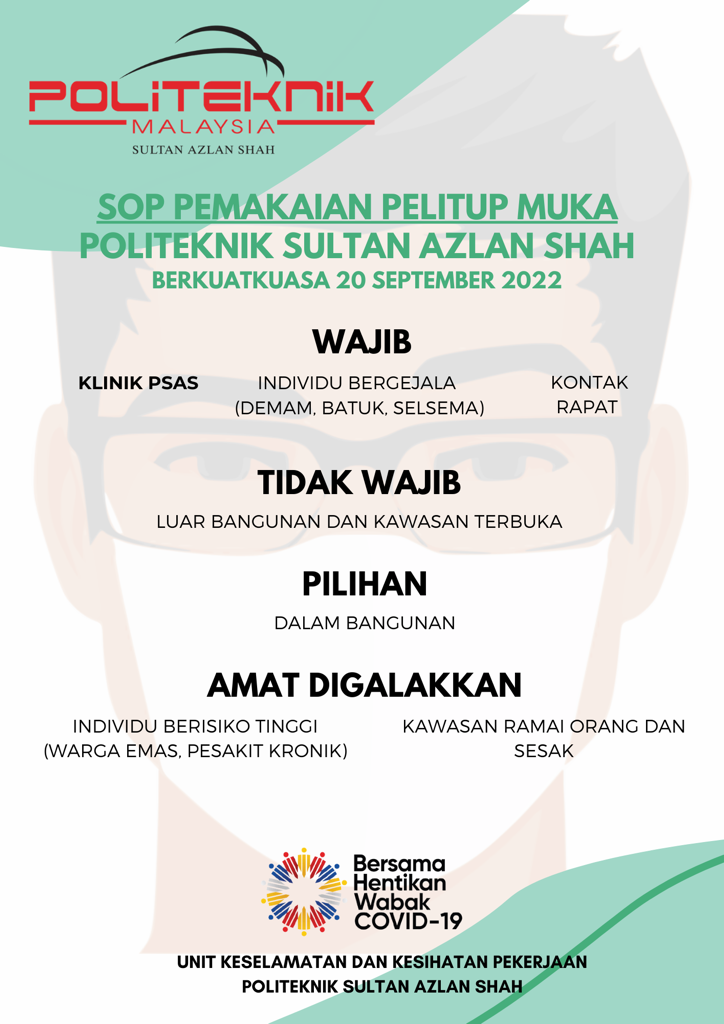 SOP Pemakaian Pelitup