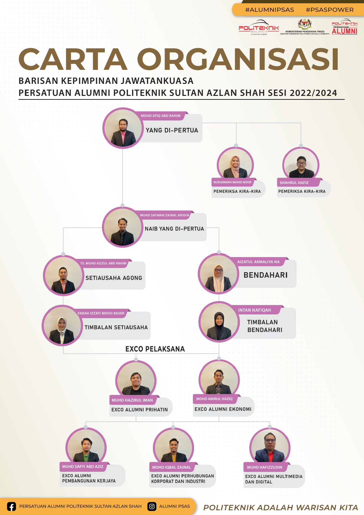 Carta Organisasi ALUMNI Jan23
