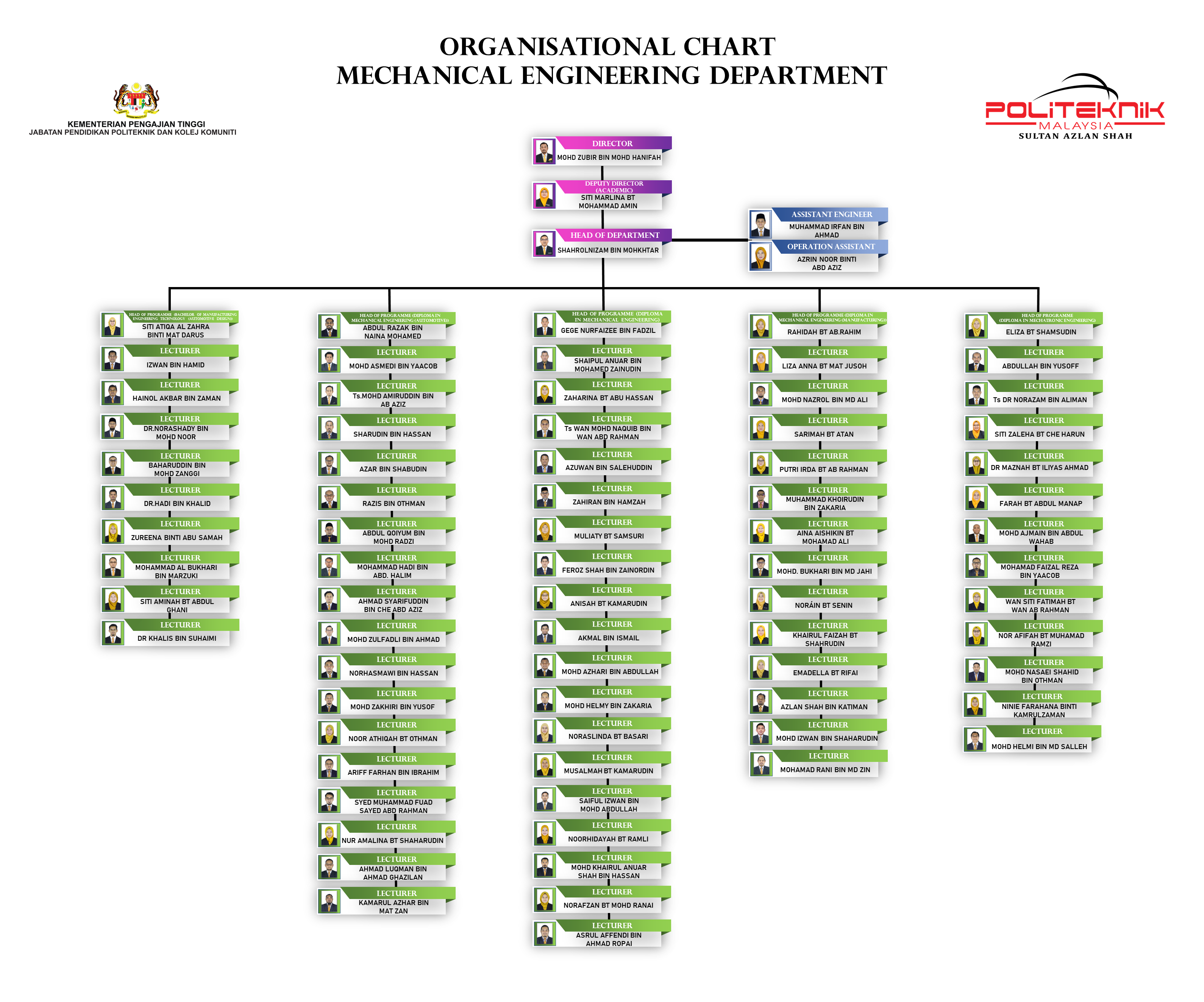 CARTA ORGANISASI JKM aug2022 ENGLISH