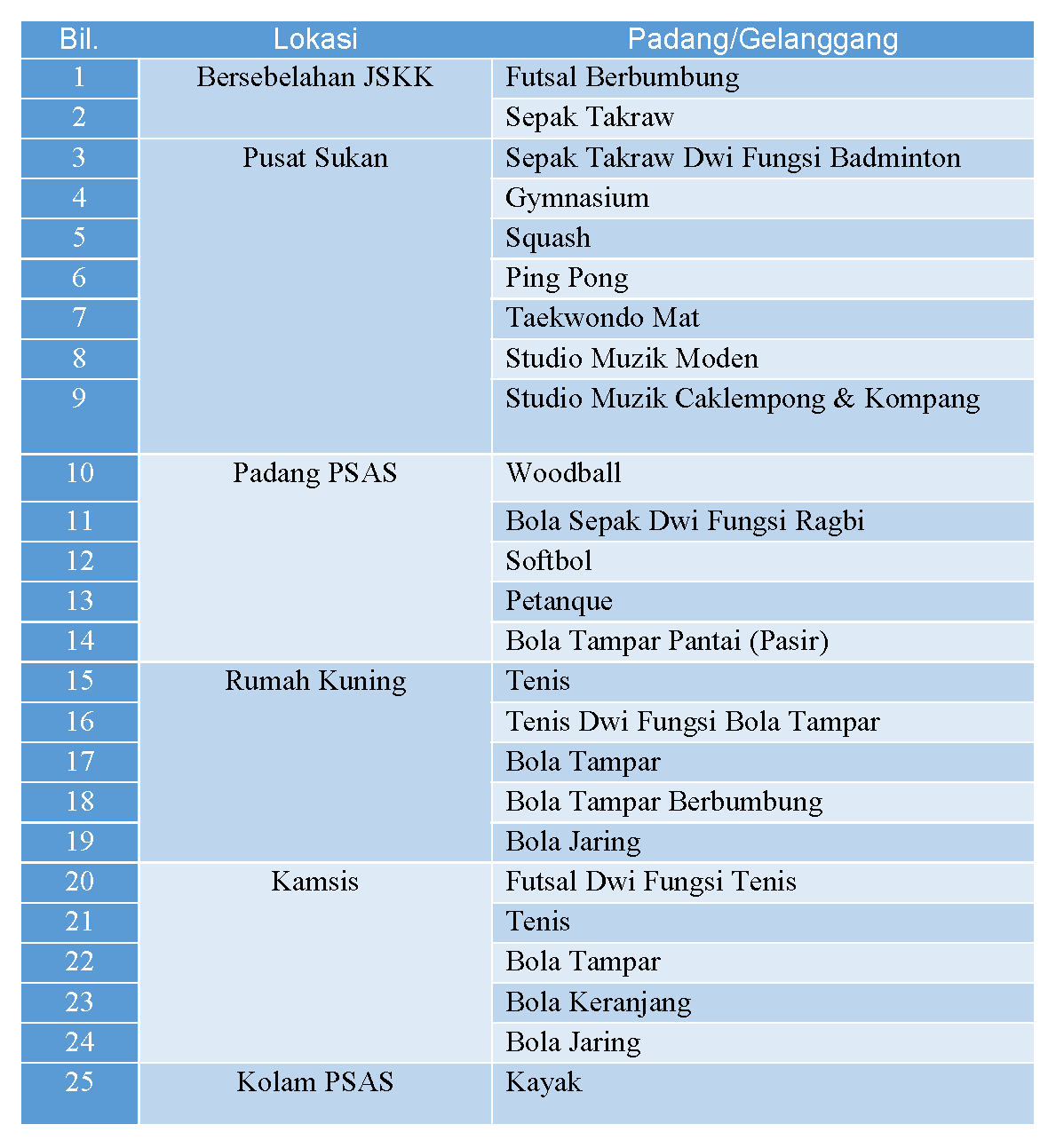 Senarai Kemudahan di Jabatan Sukan Kokurikulum & Kebudayaan (JSKK) Image