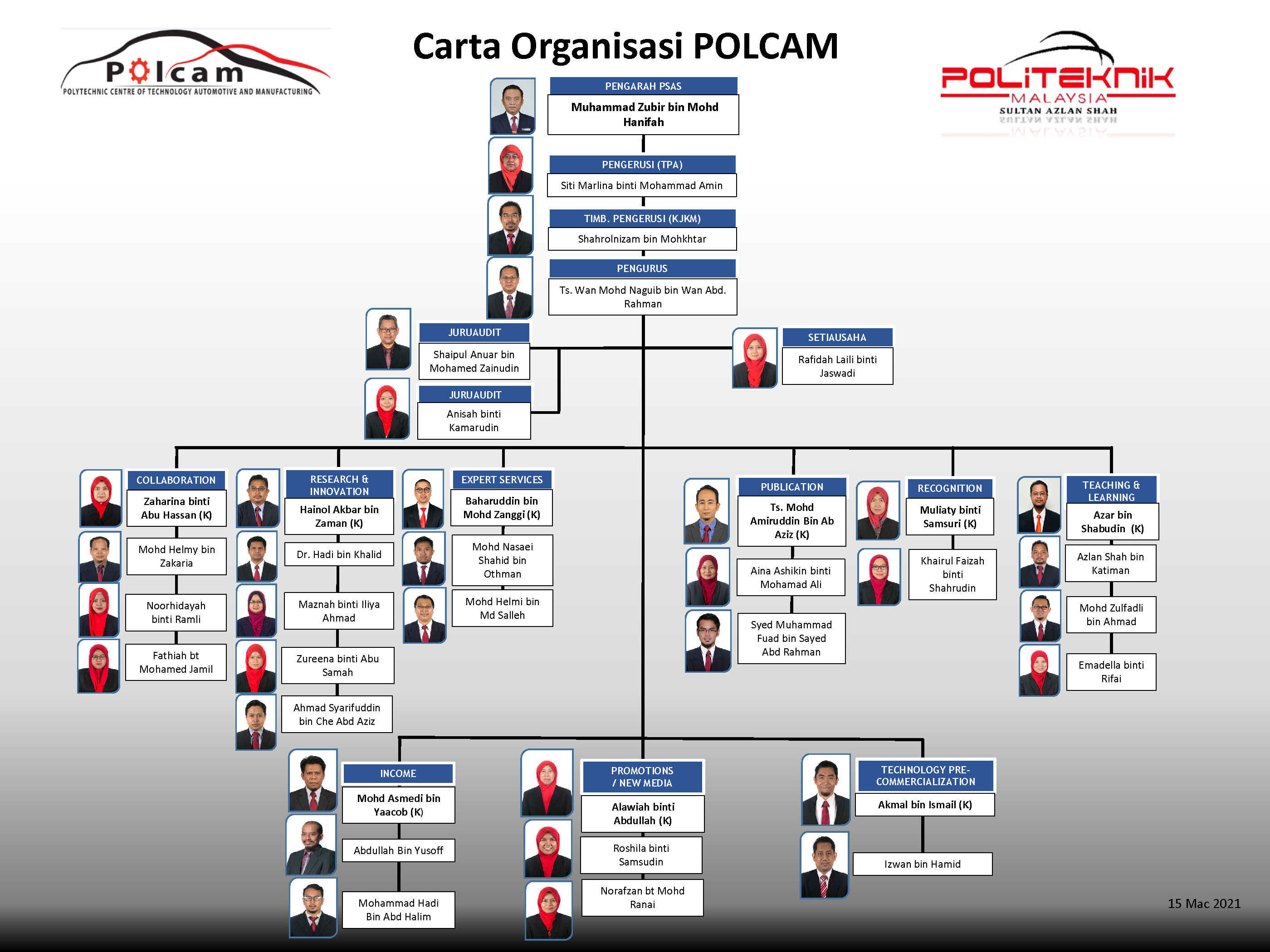 Carta Organisai POLCAM 2021