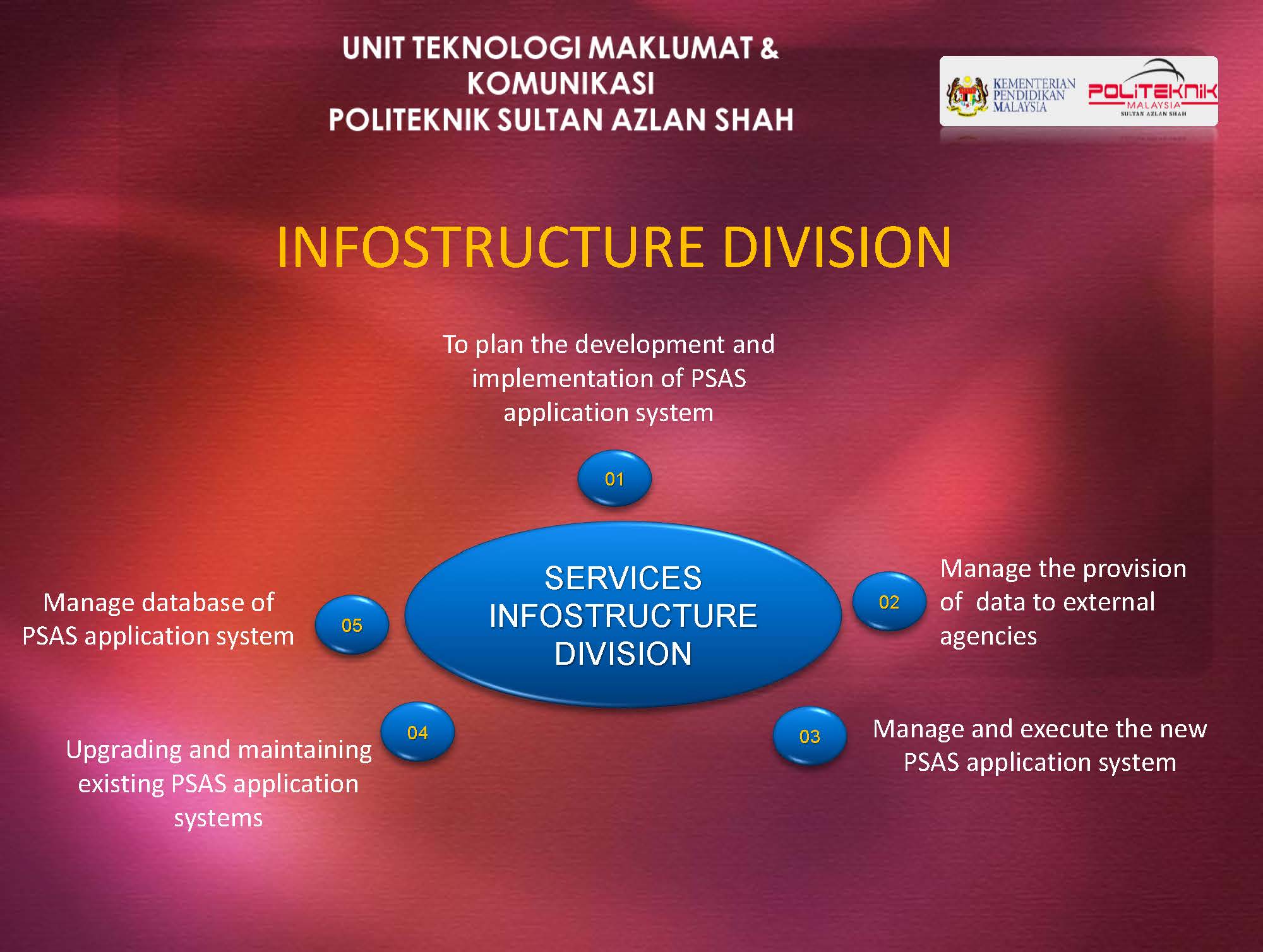 INFOSTRUCTURE DIVISION