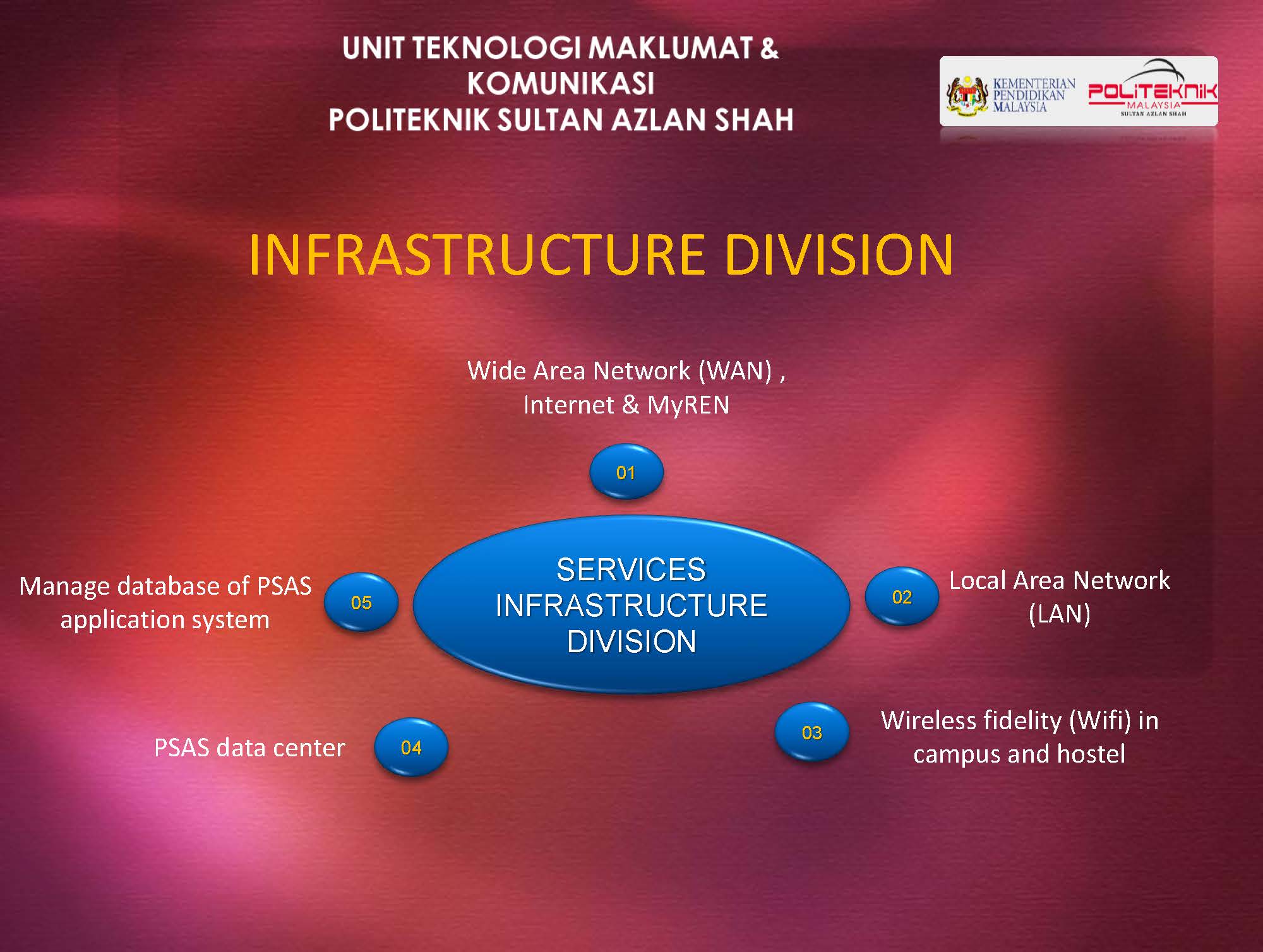 INFRASTRUCTURE DIVISION
