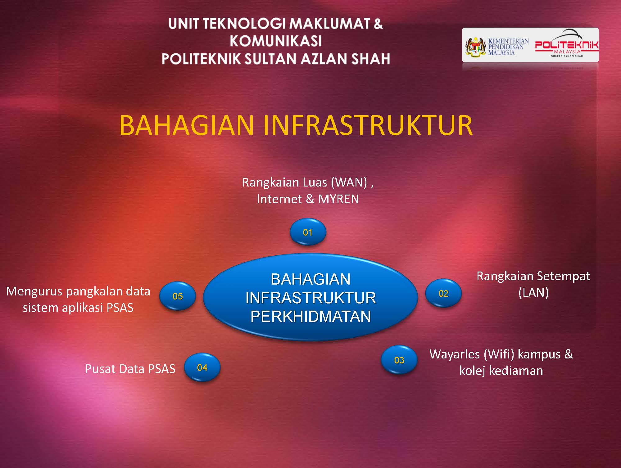 infrastruktur