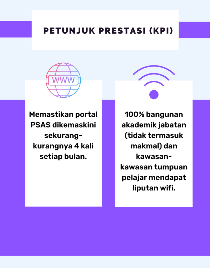 kpi uic22.9.22