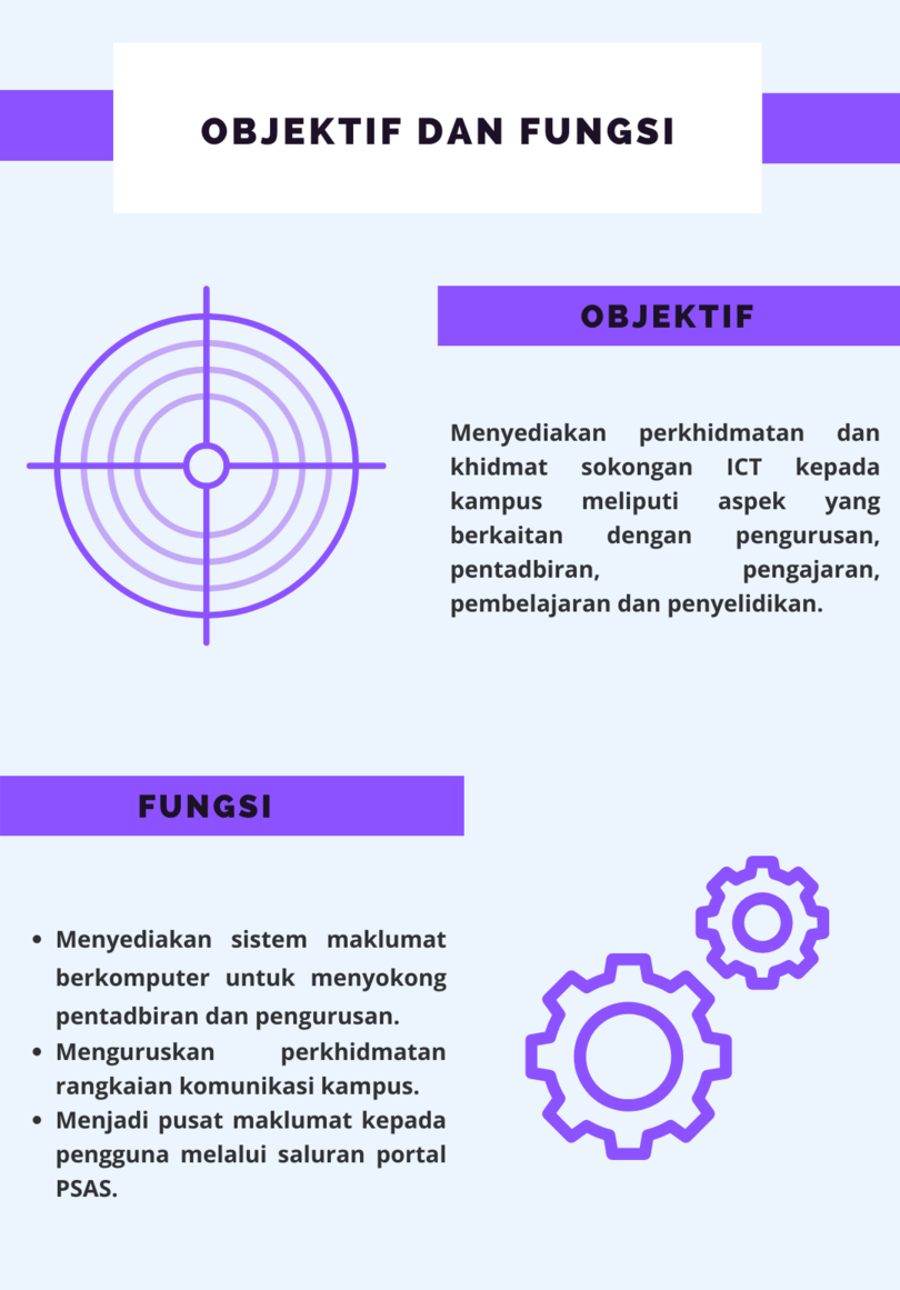objektif dan fungsi1